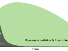 how much caffeine is in matcha