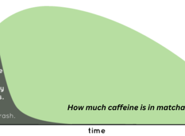 how much caffeine is in matcha